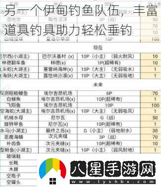 另一個伊甸釣魚隊伍豐富道具釣具助力輕松垂釣