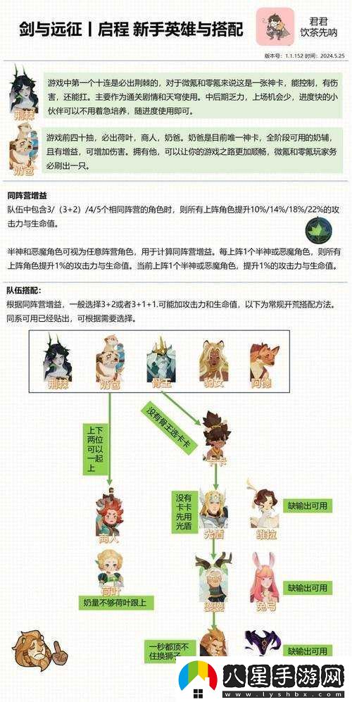 劍與遠(yuǎn)征2022荒火騎士平民陣容搭配攻略及高效資源管理策略
