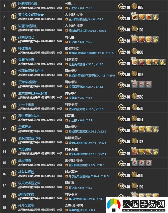 ff145.X主線任務有哪些