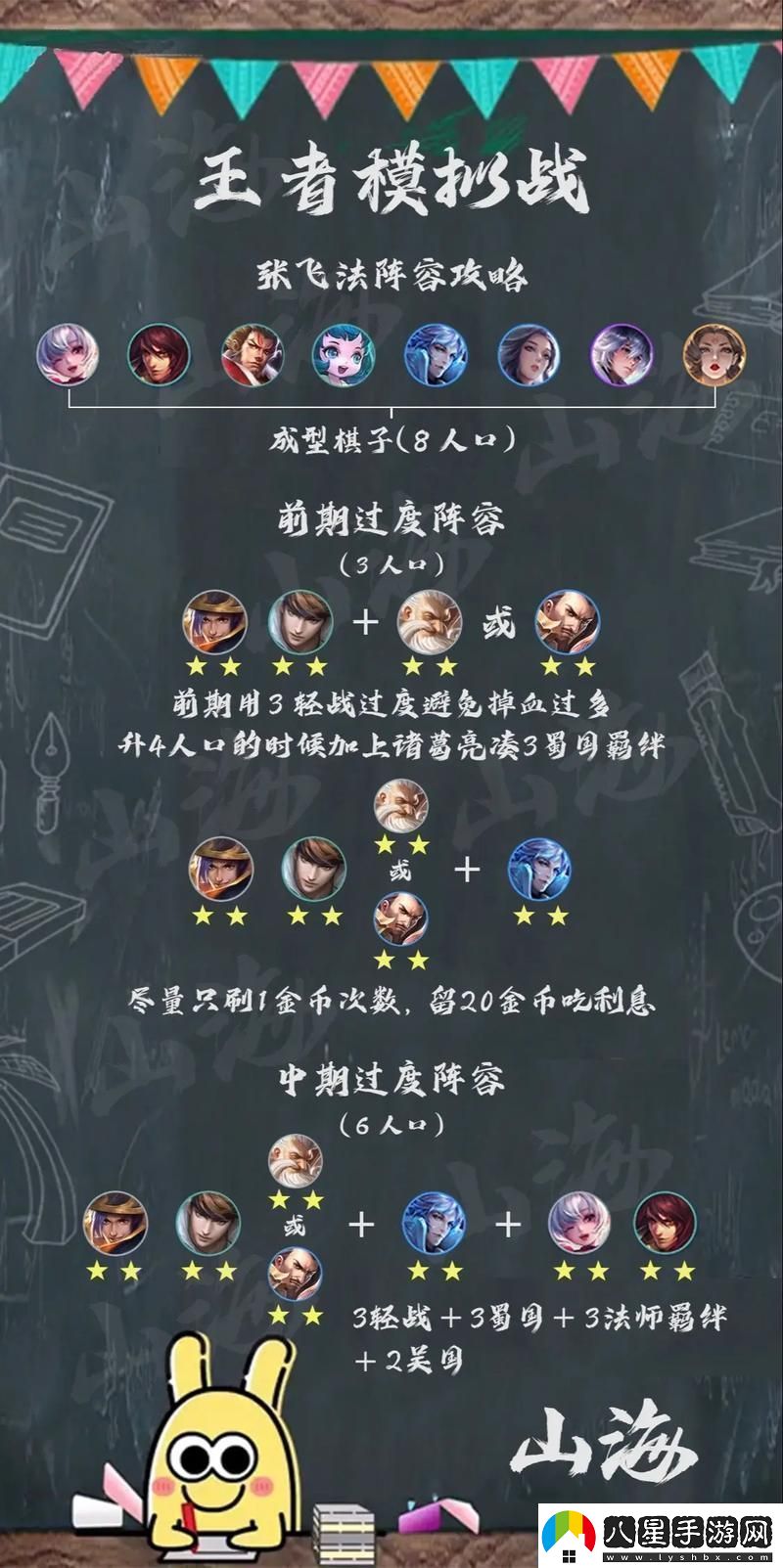 王者榮耀模擬戰(zhàn)法師攻略圖