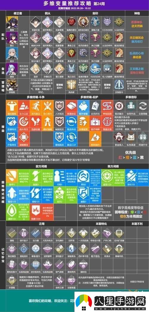 深空之眼**變量全面剖析策略與技巧的深層次運用解析