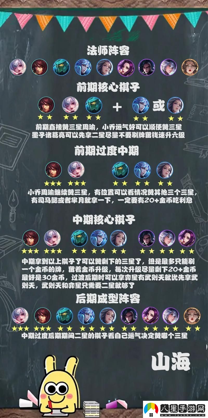 王者榮耀模擬戰(zhàn)法師攻略圖