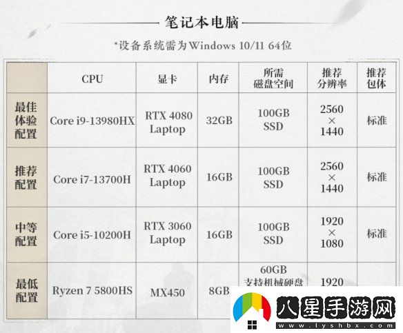 燕云十六聲PC配置要求公開！12月25日開放預(yù)載