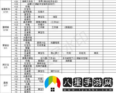 掌門太忙好感度提升一覽表