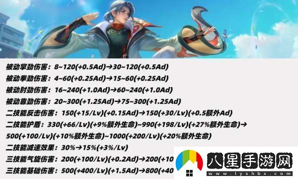 19位打野英雄調(diào)整！雅典娜重做