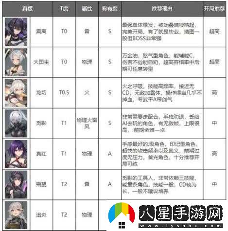 深空之眼Ω角色潮音刻印搭配技巧與全面解析攻略