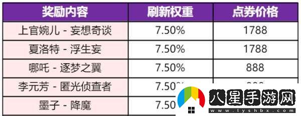 新賽季皮膚雨