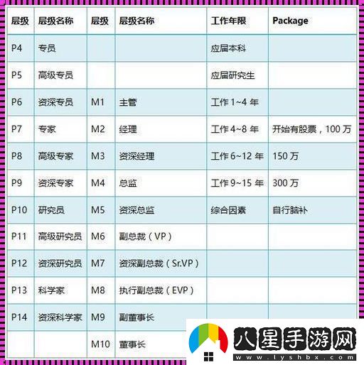 阿里人事級(jí)別