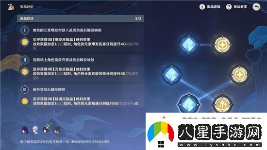 原神振晶的研究第一天元素的預設金牌攻略