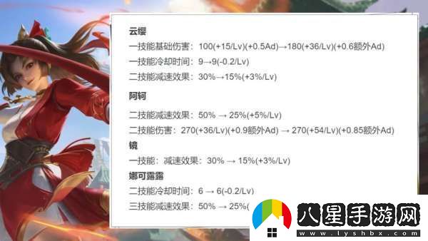 19位打野英雄調(diào)整！雅典娜重做
