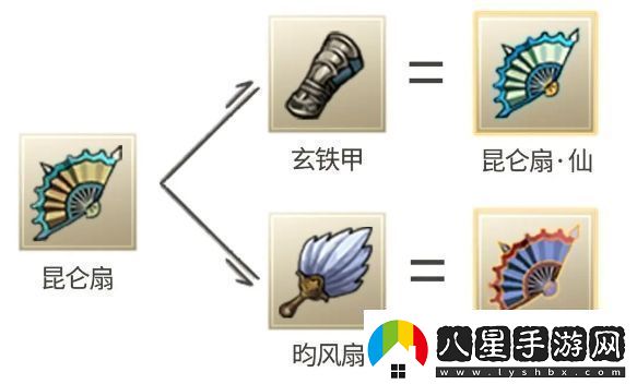 九重試煉昆侖扇怎么合成