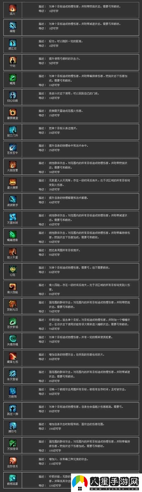 倩女幽魂手游射手職業(yè)全面屬性、技能加點(diǎn)與戰(zhàn)斗策略解析