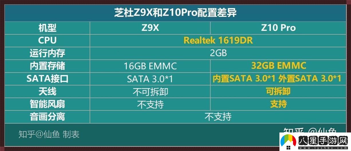 科技狂潮
