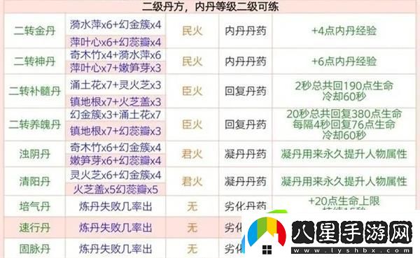 創(chuàng)造與魔法煉丹配方有哪些