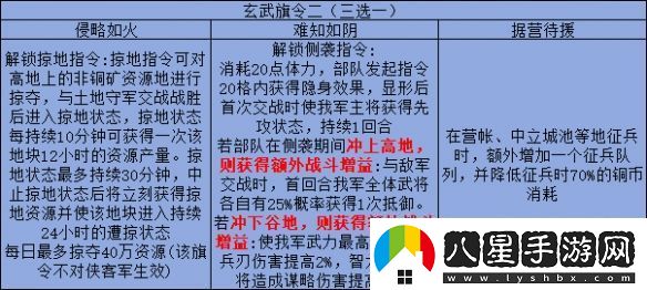 三國(guó)志戰(zhàn)略版旗令怎么用