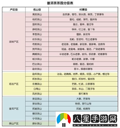 一級(jí)產(chǎn)區(qū)和二級(jí)產(chǎn)區(qū)