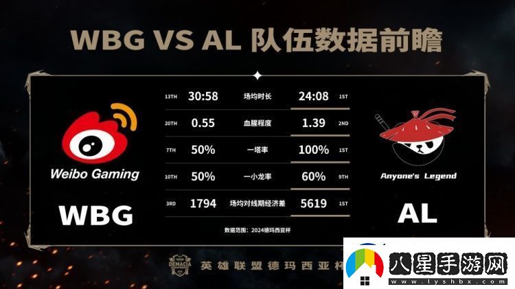 德杯半決賽WBG