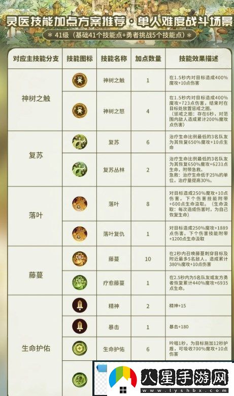 森之國(guó)度靈醫(yī)怎么玩