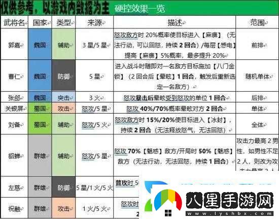 國志幻想大陸