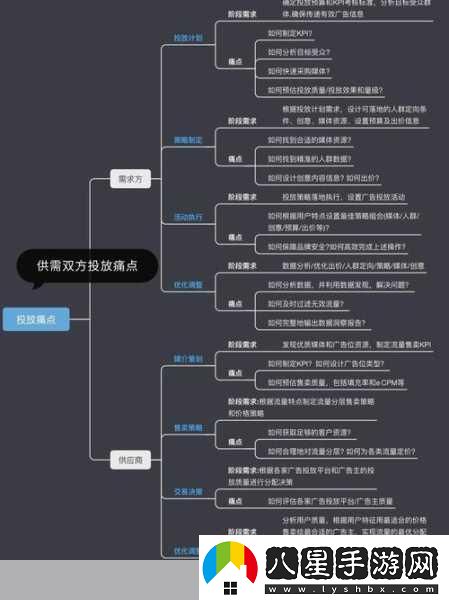 生化奇兵3無限D(zhuǎn)LC全流程指南