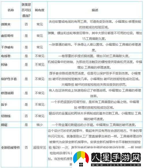 黎明殺機深度解析