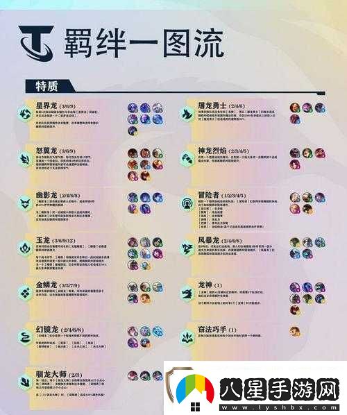金鏟鏟之戰(zhàn)強(qiáng)音對(duì)決全新羈絆深度解析與高效資源管理策略