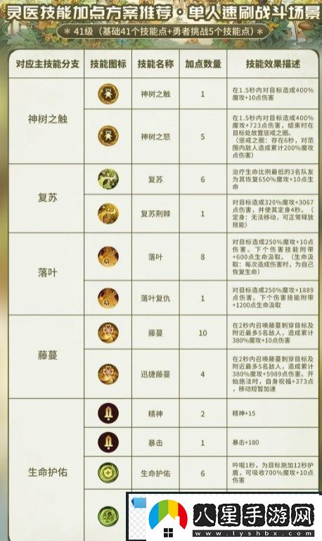 森之國(guó)度靈醫(yī)怎么玩