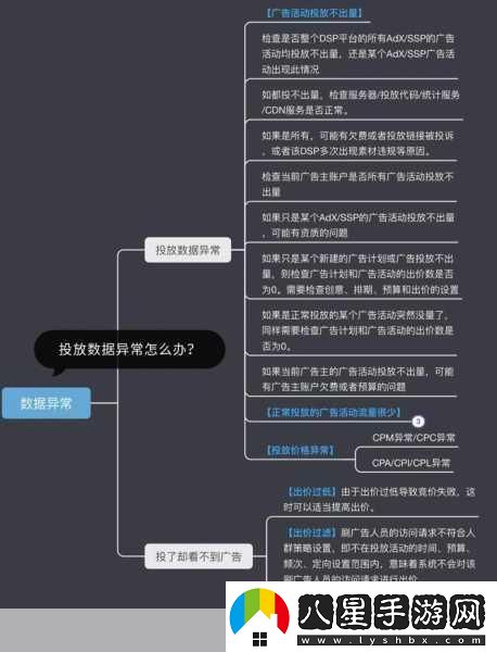 生化奇兵3無限D(zhuǎn)LC全流程指南