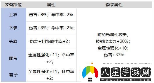 DNF手游燦爛的榮譽(yù)套裝強(qiáng)不強(qiáng)
