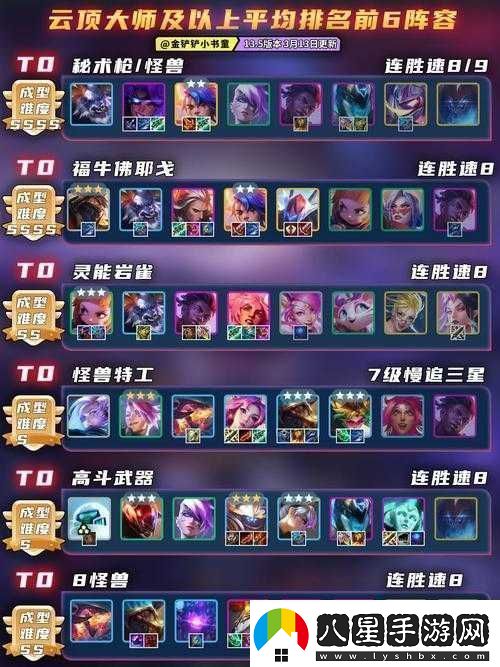 云頂之弈與金鏟鏟之戰(zhàn)空城弗拉基米爾霞陣容玩法與策略深度解析