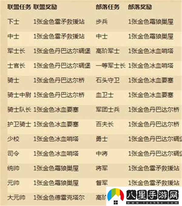 爐石傳說(shuō)中的軍銜系統(tǒng)如何查看？詳細(xì)介紹爐石傳說(shuō)的軍銜等級(jí)
