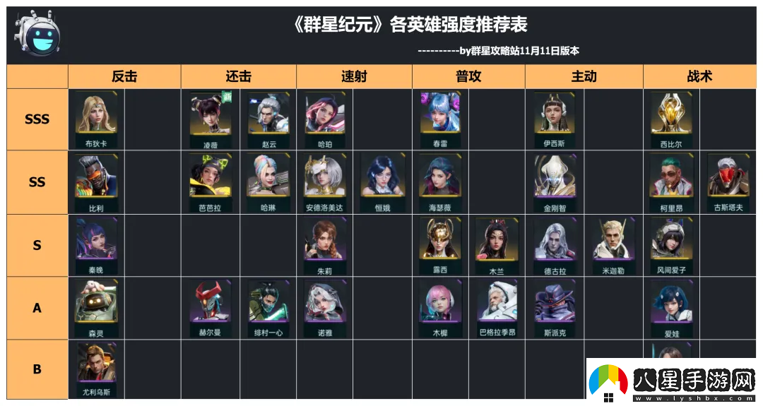 群星紀(jì)元英雄強(qiáng)隊(duì)推薦表