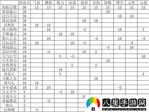 燕云十六聲特質(zhì)選擇推薦