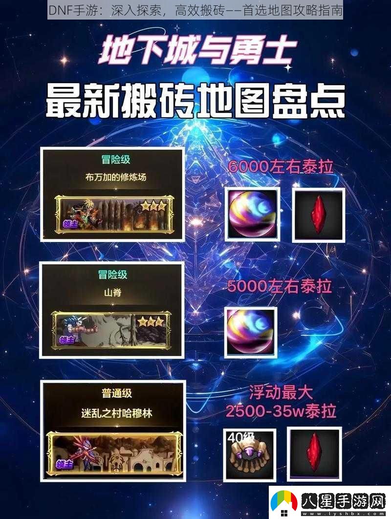 DNF手游