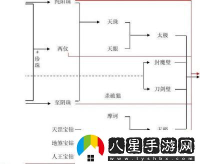 上古傳說(shuō)寶石合成攻略