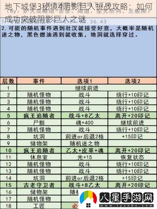 地下城堡3秘境4陰影巨人挑戰(zhàn)攻略