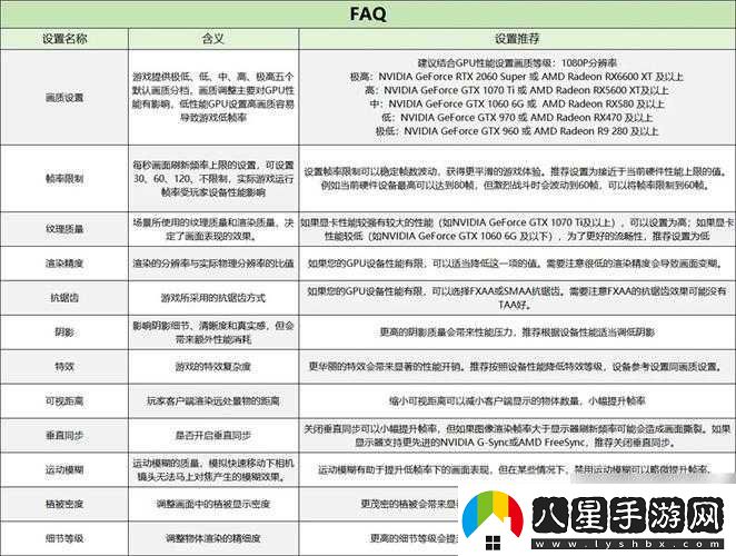 Pathway游戲全面配置需求解析