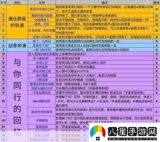 崩壞星穹鐵道