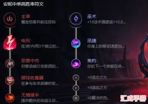 中單霸主安妮