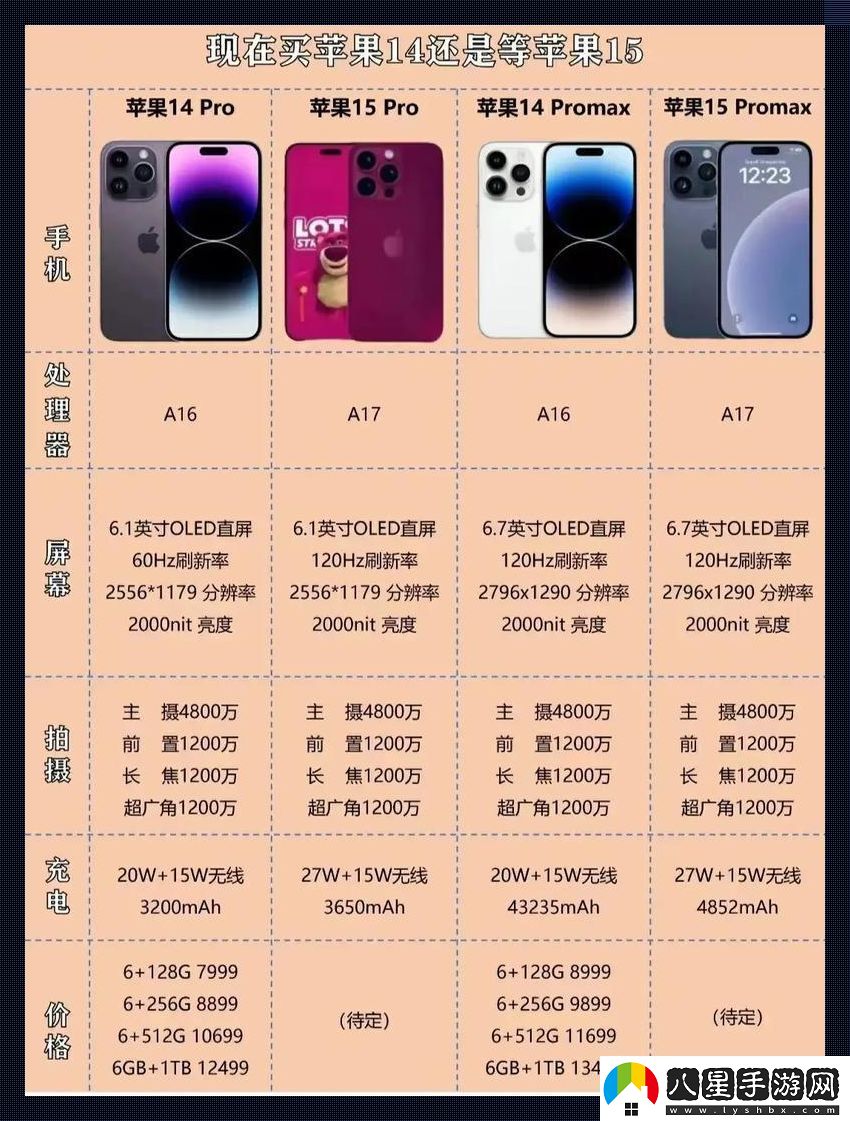 “蘋果14Pro對決15
