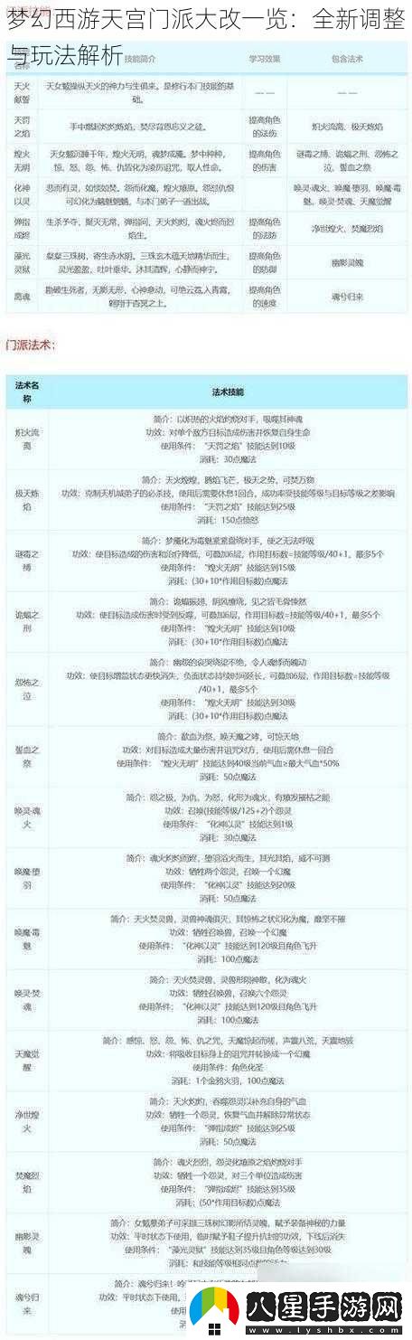 夢(mèng)幻西游天宮門(mén)派大改一覽