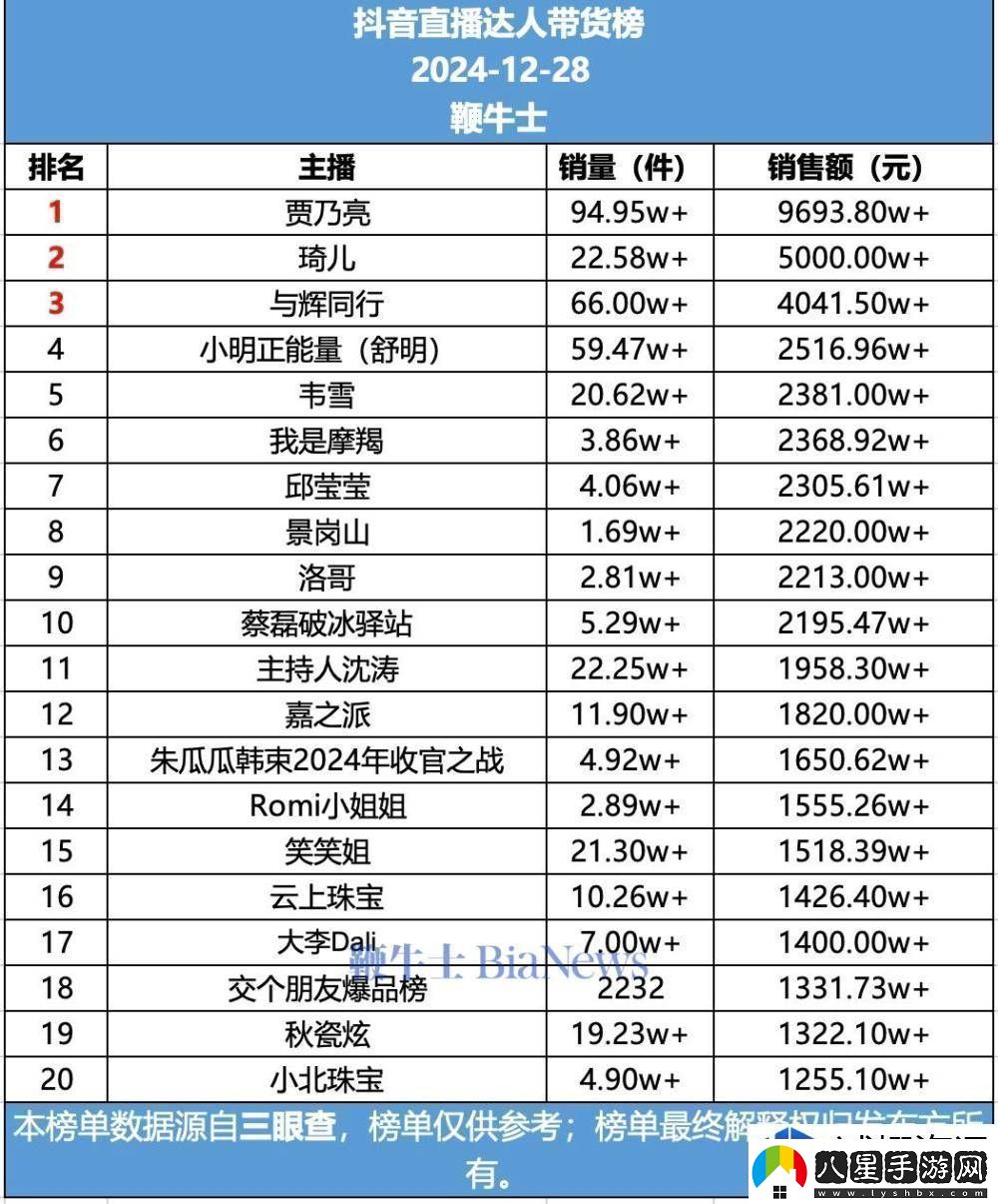 卡牌策略