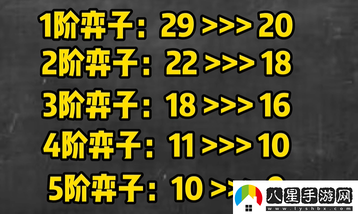 金鏟鏟之戰(zhàn)S10棋子數(shù)量改動(dòng)介紹