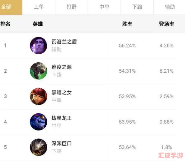 LOL手游