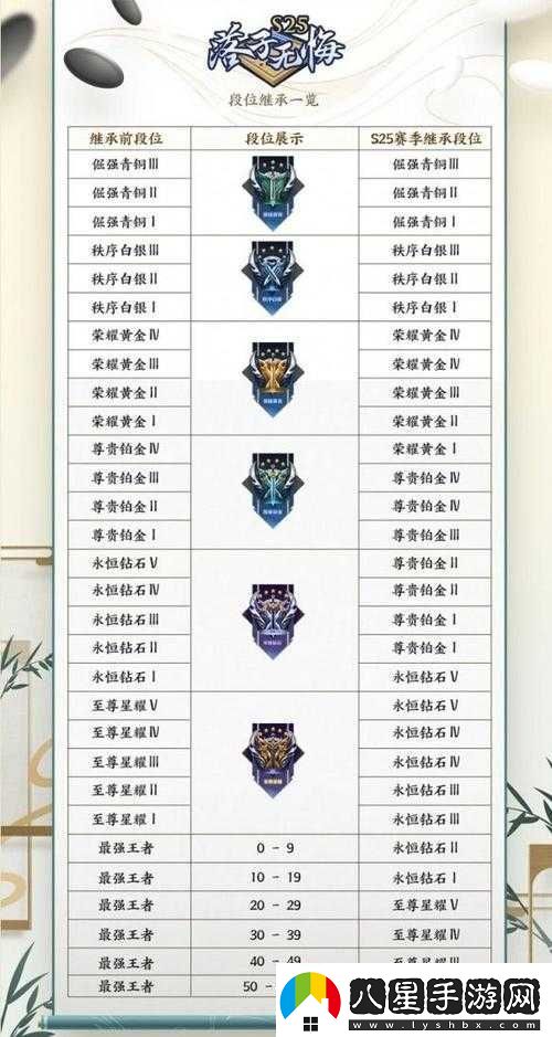 王者榮耀吉星高照活動(dòng)詳細(xì)攻略