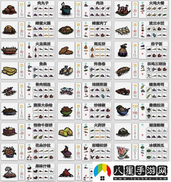 饑荒萌新必備全食譜圖鑒分享