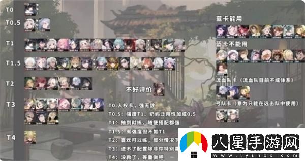 物華彌新角色強度節(jié)奏榜