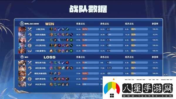 LGDNBW