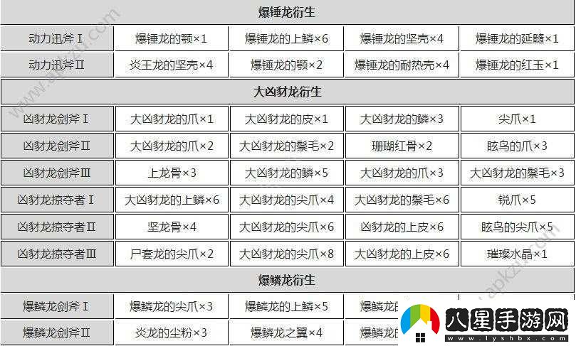 怪物獵人世界斬斧出招表及操作技巧與形態(tài)切換全攻略