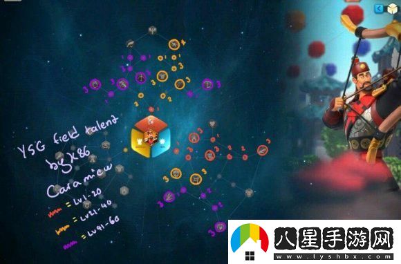 萬國覺醒李成桂天賦加點方案詳解，最佳加點推薦與玩法分析